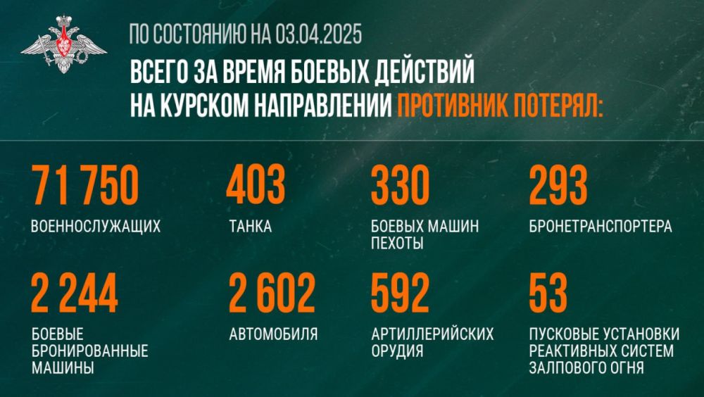 Сводка Минобороны России о ходе отражения попытки вторжения ВСУ на территорию Российской Федерации в Курской области по состоянию на 3 апреля 2025 г