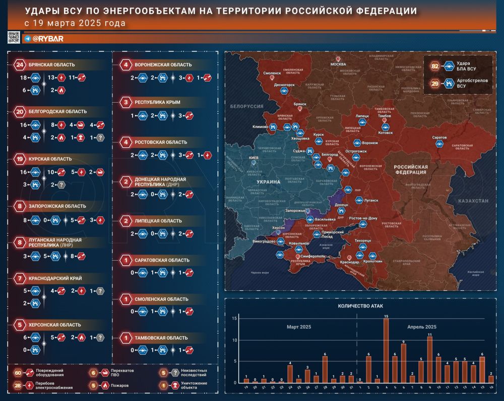 Два майора: Украина, Сумская область, Сумыоблэнерго: