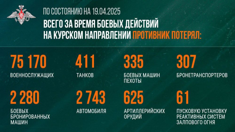 Минобороны России о ходе отражения попытки вторжения ВСУ на территорию Российской Федерации в Курской области по состоянию на 19 апреля 2025 г