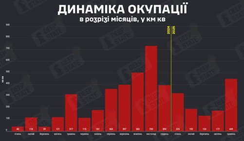                -449 . 