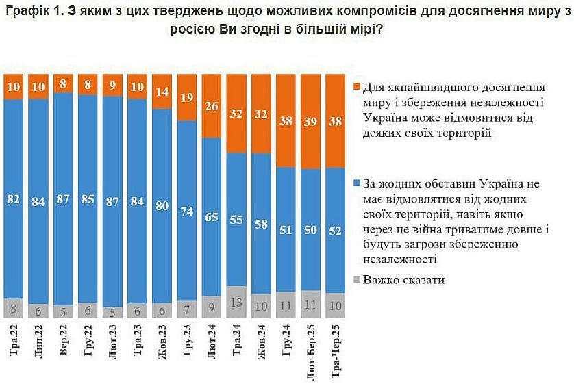  :       (    ),  ,  52%  ,  ,    -  