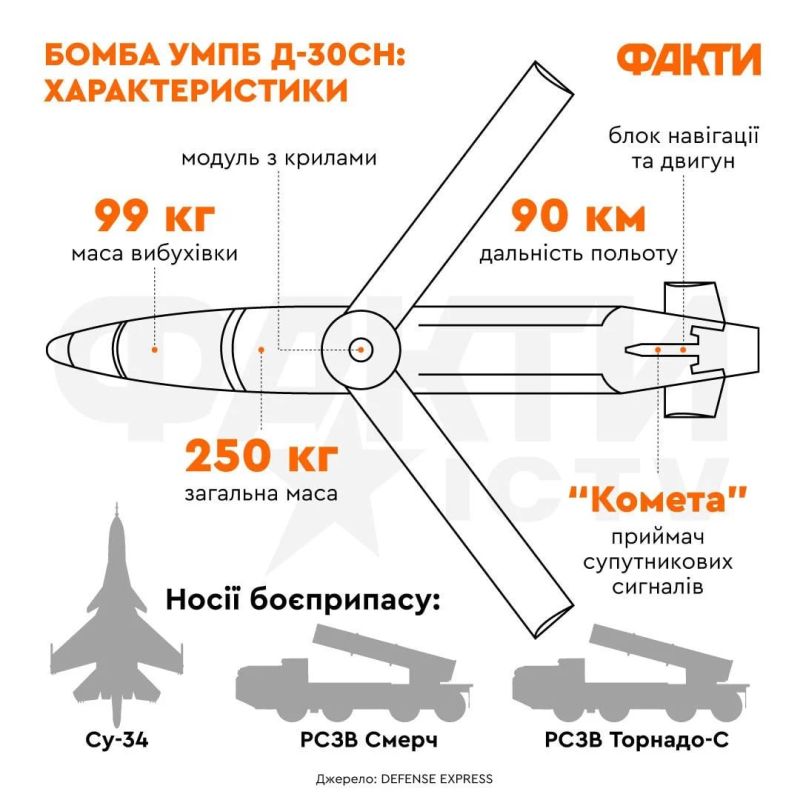 Олег Царёв: ВС РФ ночью нанесли удары по военным объектам в четырёх областях Украины Олег Царёв: ВС РФ ночью нанесли удары по военным объектам в четырёх областях Украины