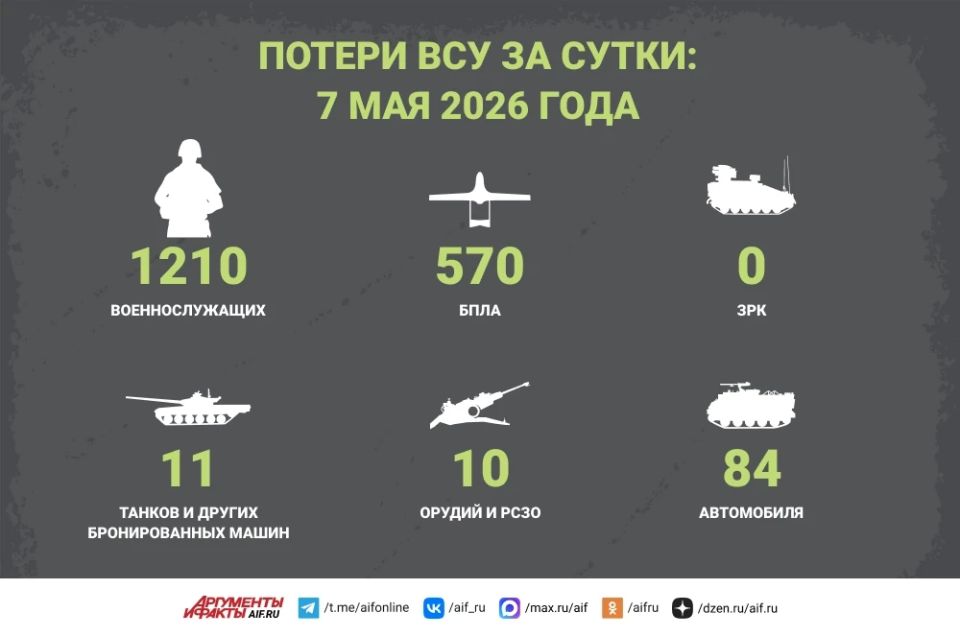 Новости СВО за 7 мая. Удар на 9 мая по регионам РФ, в том числе по югу России, ВСУ, судя по всему, помогают готовить шведские ВВС