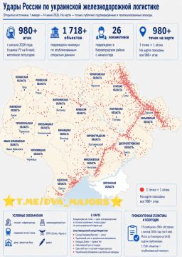 Два майора: ВС России за полгода провели более 980 атак против железнодорожной инфраструктуры Украины