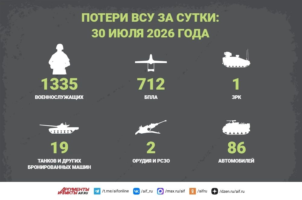 Новости СВО за 30 июля. ВС РФ освободили три населенных пункта — села Могрица и Малая Слободка в Сумской области, а также Юрченково в Харьковской