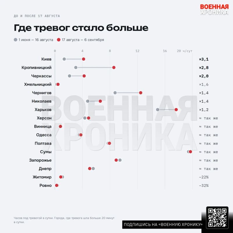 19,5 часов в сутки: где на Украине тревога почти не заканчивается: наблюдение «Военной хроники» 19,5 часов в сутки: где на Украине тревога почти не заканчивается: наблюдение «Военной хроники»