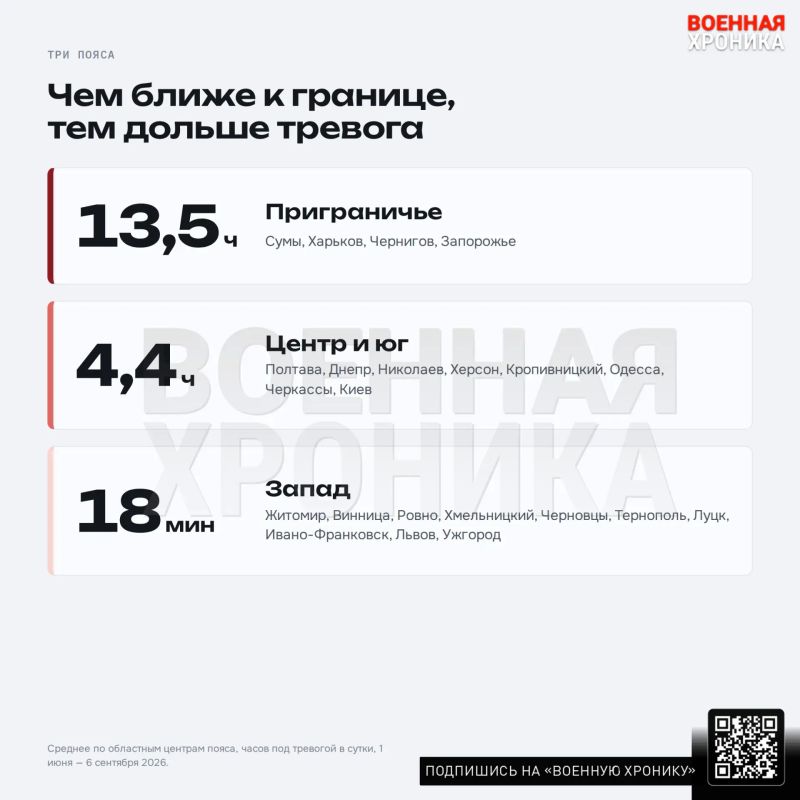 19,5 часов в сутки: где на Украине тревога почти не заканчивается: наблюдение «Военной хроники» 19,5 часов в сутки: где на Украине тревога почти не заканчивается: наблюдение «Военной хроники»